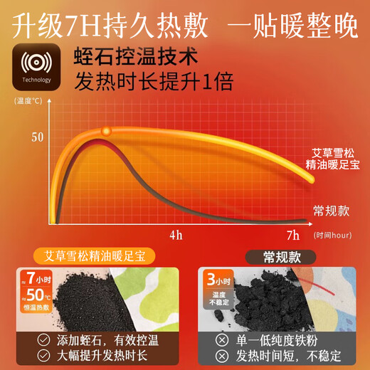 Tongrentang Beijing Tongrentang steam foot warmer hot compress foot warmer self-heating foot warmer foot warmer sole warm baby