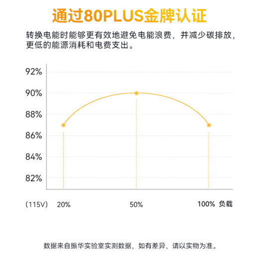 振华ZILLION卓凌 额定650W/750W/850W/1050W电脑电源 80PLUS金牌全模 五年保固 ZILLION650W 卓凌1050ATX3.1