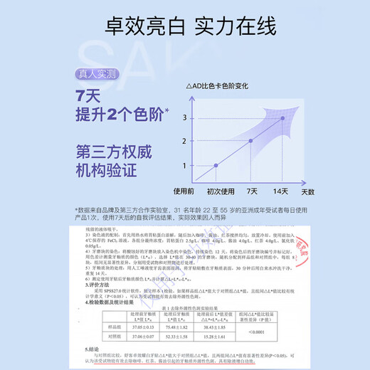 
Shuke Xiao Zhan same style Zhuoxiao white teeth sticker 14 pairs of cherry blossom flavor. 7 days bright white teeth remove yellowing and stains and remove mild and not sour teeth