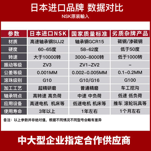 高速电机轴承6215 6216 6217 6218 6219 6220 ZZ DDU 6217_【开式】