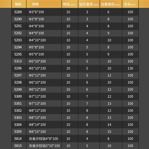 HUHAO countersink drill bit screw step drill salad drill step drill bit secondary hole opener woodworking hole opener