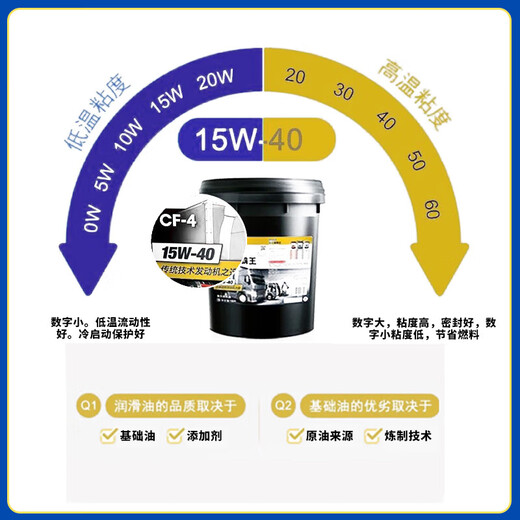Yuechangsheng Mobil DTE Aochao Mobil Diesel Engine Oil Blackbawang 15W40 Truck Excavator 20W50 Mobil Engine Oil 11304 liters/barrel fake