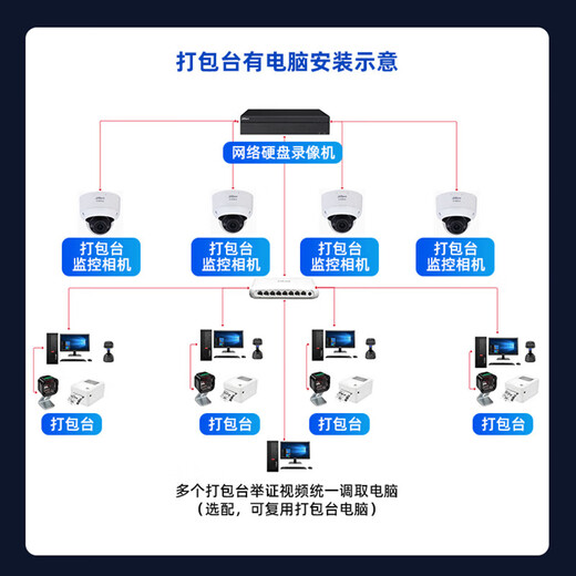 Dahua monitoring solution warehousing logistics express order number evidence checking video security monitoring set 8 million high-definition electric zoom intelligent tracking form identification POE for video recorder a packaging station (camera + video recorder + video traceability software 2-year package) does not include hard disk