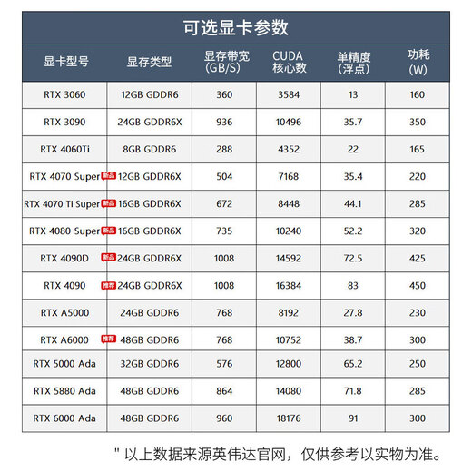 元立讯DeepSeek模型工作站主机 服务器 本地部署 人工智能AI模型训练塔式电脑渲染建模图 套餐7丨671B DeepSeek推理工作站