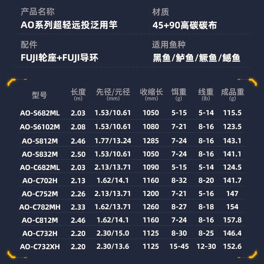 pure-lurePURELURE纯路AO高碳泛用远投枪柄直柄水滴轮套装超快调路亚竿 ML 中快(MF) S682ML黑/红/绿