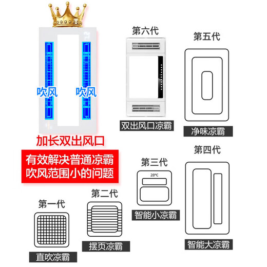 Good Wife Intelligent Cooler Kitchen Recessed Lighting 2-in-1 Air Conditioner Integrated Ceiling Ventilation Cooler Fan Cooler Three Motors Larger and Longer Double Swing Page*Eight Functions