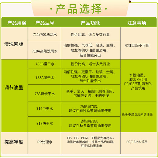 洗网水丝网印刷开油水783快干慢干水718油墨清洗剂稀释剂丝网印刷pp处理水 700洗网水