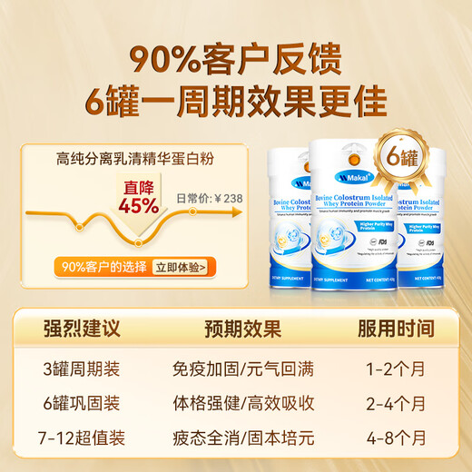 MAKAL importierte zuckerfreies, isoliertes Molkenpulver mit hohem Proteingehalt für erwachsene Menschen mittleren Alters und ältere Menschen, um die Immunität zu stärken und die Ernährung zu ergänzen