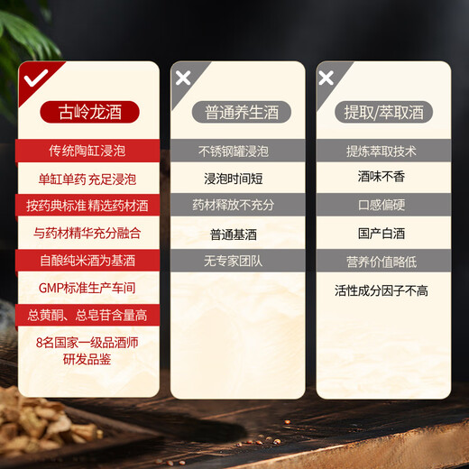 古嶺龙酒75ml杯装35度保健酒养生酒黄精枸杞滋补药材浸泡酒礼盒敬父母 35度 75mL 8瓶 尝鲜款