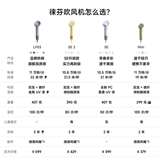 Laifen high-speed hair dryer, quick-drying household hair dryer, negative ion hair care, low noise hair dryer, SE light pink