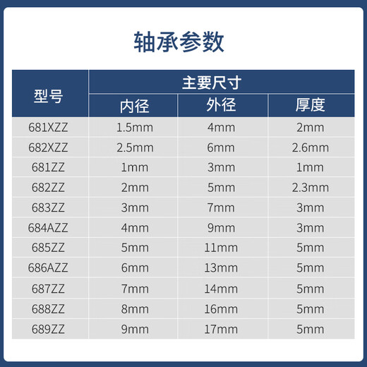 Japan importierte Mini kleine Lager Mini kleines Lager mit Hochgeschwindigkeitsmotor-Präzisionsmodell mit Allradantrieb klein 681-6800-692-6900 682zz (L-520zz) 2*5*2,3