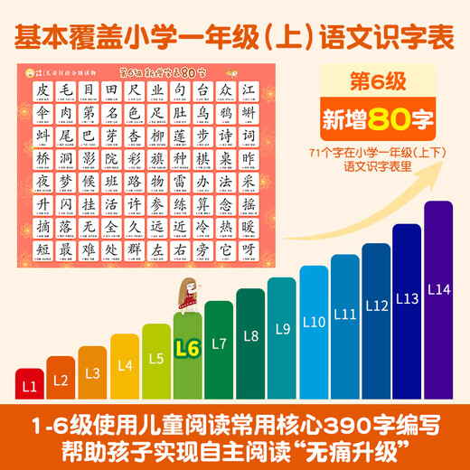 小羊上山儿童汉语分级读物全套第123456级第一二三级识字卡片卡牌绘本发声书阅读力闯关游戏图画书幼小衔接学前班幼儿园教材宝宝早教启蒙认知故事书籍0-3-6-8岁小中大班用书育儿家长使用指南 【赠配套游