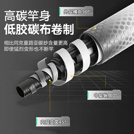 Mengduofulua rod full set of Luya fishing rod road slide rod newbie fishing rod sea rod straight handle spinning wheel gun handle water drop wheel 2.1m Luya road slip double-hand spinning wheel set