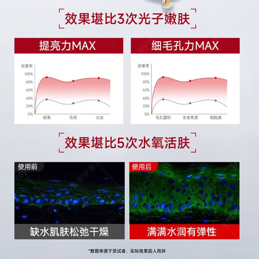 Chuman Facial Niacinamide Vitamin E Skin Care Glycerin Hydrating, Moisturizing, Anti-Aging, Faltenstraffung und Aufhellung Liquid Essence Facial Skin Care Malaysian Glycerin 140ML Großes Produkt Meistverkaufte Skin Care Glycerin TOP-Liste Nr. 1