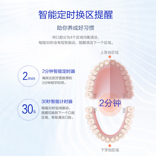 Panasonic Tooth Guard Electric Toothbrush Suitable for Sensitive Gums Removes Stain and Protects Gums Intelligent Pressure Sensing 3 Teeth Cleaning Modes Gift DC12 to Boyfriend or Girlfriend Blue