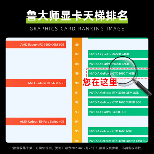 Resso GTX1660TI/1660-SUPER 6G/1080 8G Neuer offizieller Joint Garantie Original Box Computer E-Sports-Büro-Design Multi-Open-Desktop-Hühner-Unabhängigkeitskarte GTX1660TI 6G Tianjiang