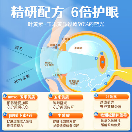 KINGSLAC可维思婴幼儿童叶黄素液体软胶囊青少年护眼叶黄素含蓝莓花青素 儿童护眼叶黄素3瓶装