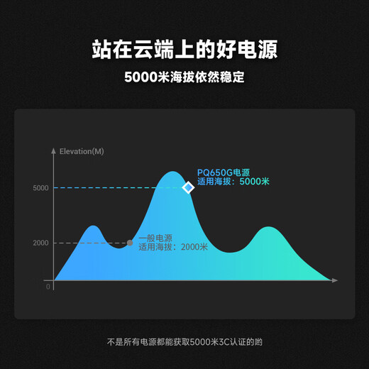 九州风神（DEEPCOOL）电源PQ650/750/850/1000/1200G ATX3.1金牌全模组主机黑色电源（日系主电容/压纹线/RTX5090推荐） PQ850G黑色 RTX5070TI/5080推荐
