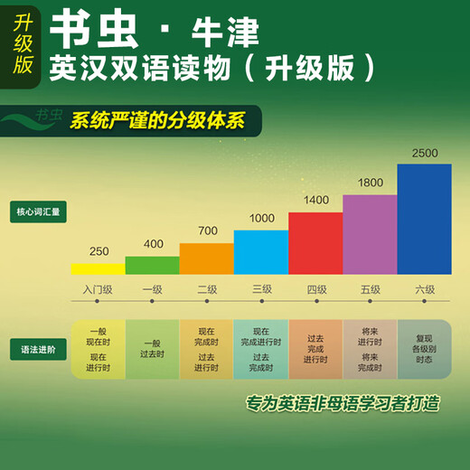 外研社书虫牛津英汉双语读物书虫入门级123456级 升级版 适合初中 适合小学高年级.初一书虫入门级