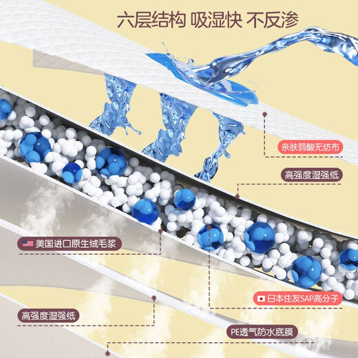 麦格萌婴儿新生儿隔尿垫一次性尿垫100片新生儿用品纸尿片 M码60·片【350x450】 宝宝专用尿布垫-_【亲肤加厚防漏