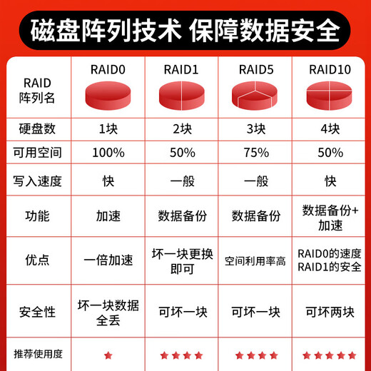 联想（Lenovo）SR658H/SR658H V2国产化服务器主机 2U机架式AI 双路海光处理器信创自主可控 Deepseek本地部署 SR658HV2丨2*海光7375丨64核2.0G 64G丨