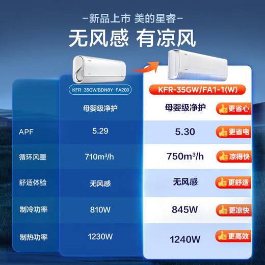 Midea 1,5 HP On-Hook Star Rui neues Maß an Energieeffizienz, angenehmes Windgefühl Star Speed Heiz- und Kühl-Wandklimagerät KFR-35GW/FA1-1(W)