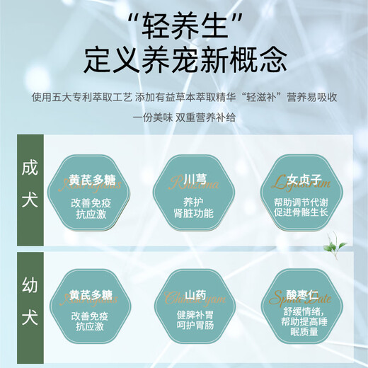 Original nine-point Chinese herbal grain-free full-price full-term adult dog puppy food dog food general dog staple food meal + (coat care and color) full-price adult dog food 1.5 0kg The weight is subject to the actual labeling of the SKU