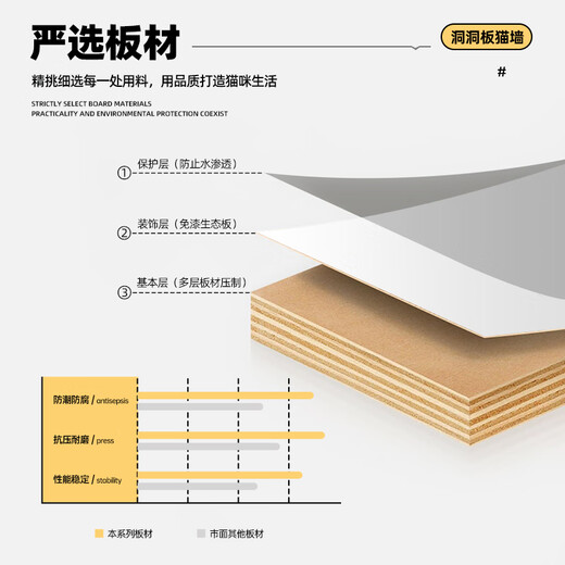 喵丽丝猫爬架墙壁式家用洞洞板猫墙太空舱猫窝一体猫咪跳台四季通用 猫墙套餐七