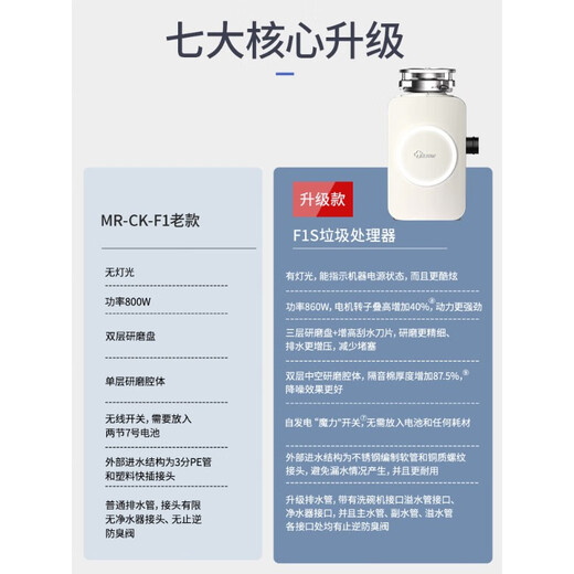 Fudan Shenhua garbage disposer automatic water inlet food waste crusher household kitchen food waste treatment F1S GT2 truffle white
