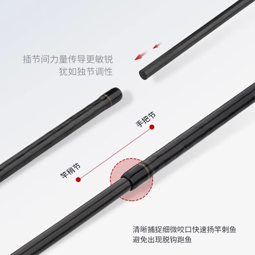 达亿瓦进口碳素纤维路亚鱼竿超轻硬枪柄微物ul远投专用鱼竿十大品牌 2.03m 682LB枪柄L调