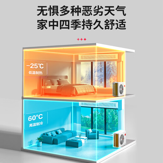 Produced by Tongshuai Haier, Yuanqi central air-conditioning multi-split, small three bedrooms and one living room, one to four 5 HP RFC125TSA1VA22223671 set, one price all-inclusive Beijing delivery