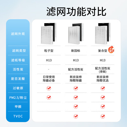 Green dust is suitable for Blueair air purifier 503/603 series 550E/510B/650E/580i/680i filter element to remove aldehyde, remove haze and remove odor