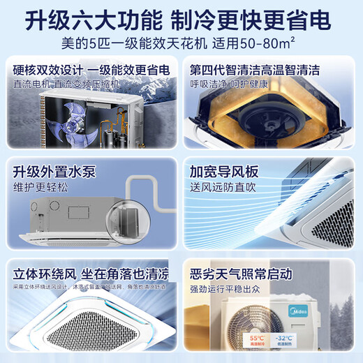 Midea central air conditioner ceiling air conditioner duct machine 5 hp variable frequency heating and cooling, new level of energy efficiency, energy saving 380V RFD-120QW/BSDN8Y-D(B1)A 5 hp, first level energy efficiency, same model, supports corporate transfer/price change