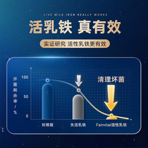 Fairvital进口牛初乳免疫球蛋白胶囊提高人体免疫力抵抗力男女成人老人儿童 1瓶装 专利乳铁蛋白（促铁吸收 免疫黄金 ）