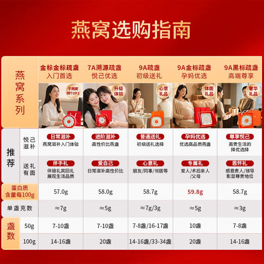 Nourishing Story Tazas de nido de pájaro seco Nido de pájaro blanco rastreable importado Nido de pájaro seco Productos nutricionales nutritivos posparto para mujeres embarazadas Regalos navideños Paquete recomendado 100 g 9A Tazas de nido de pájaro rastreables