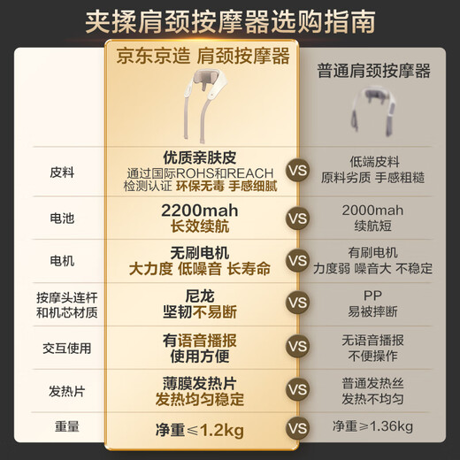 京东京造肩颈按摩器P7pro 颈椎按摩器肩颈腰背部按摩仪全身揉捏肩部按摩仪颈部生日礼物女七夕情人节礼物