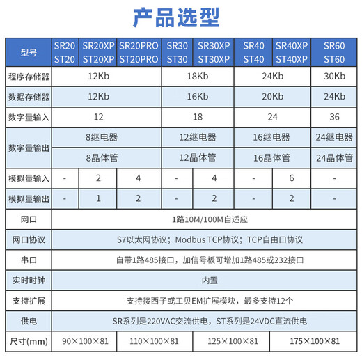 Yu Mengzhe domestic S7-200SMART compatible plc controller CPUSR20ST30SR30ST40 SR30XP relay digital 18 in 12 out +4A