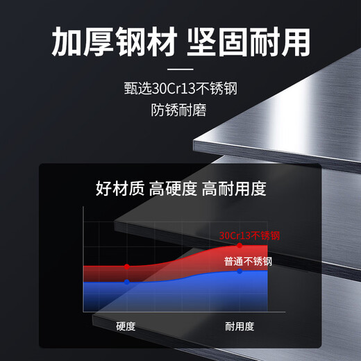 Wang Mazi multifunctional stainless steel scissors, home office, non-slip, daily scissors, can hold walnuts, civilian scissors, large, thickened steel