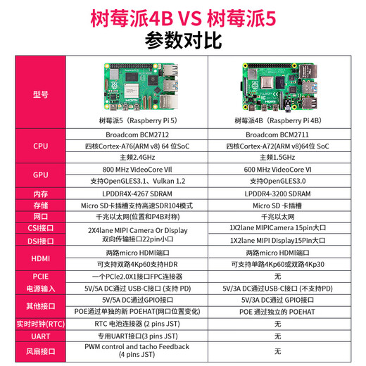 亚博智能（YahBoom）树莓派5代 Raspberry Pi 5开发板AI入门套件PCIe编程4B主板python 10寸屏套餐 Pi5/16GB
