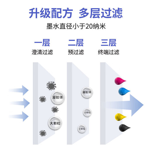Цвет Weishi Color Guard подходит для Canon Gi-81 Special Ink G3880 G3881 G3890 3891 4880 4881 4891 Gi-81 Цвет.