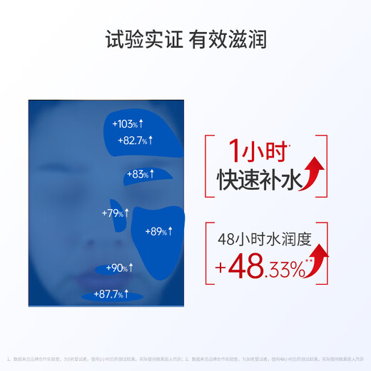 Xiehe Vitamin E Milk 20ml convenient travel size lotion face cream hand cream whole body universal hydrating and moisturizing for men and women