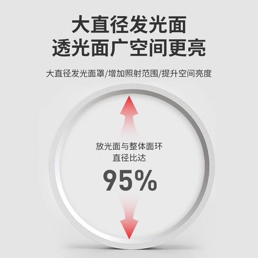 Fanyao ultra-thin surface-mounted downlight, round LED small ceiling installation, ceiling light, aisle light, entrance corridor, entrance ceiling spotlight, 7w-white light-H style