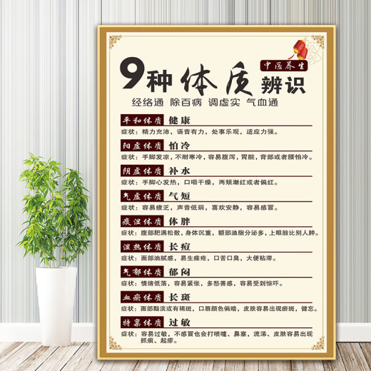 CLCEY生病的步骤海报图片中医养生馆装饰画养生之道九种体质墙贴画艾灸 6 相纸90*12048寸
