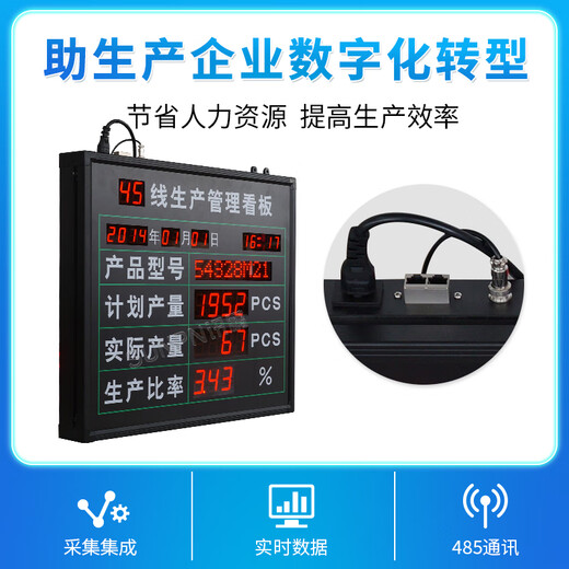 Xunpeng SUNPN production management electronic signage factory workshop assembly line progress real-time monitoring digital tube LED display capacity output counter MES system classic model