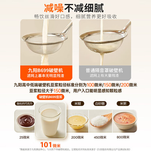 
Joyoung wall breaker, bass noise reduction, sound insulation cover 1.5L household 1-2-4 people capacity, soy milk juicer, frequency conversion brushless motor multiple noise reduction touch color screen B699