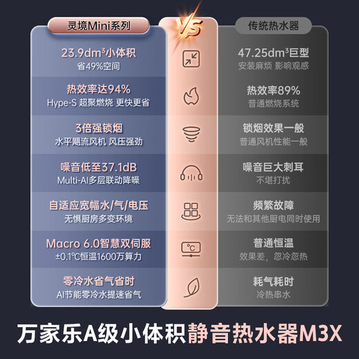 Macro small volume series Lingjing mini 16 liters gas water heater natural gas zero cold water first level silent national subsidy 15% trade-in JSQ30-16M3X