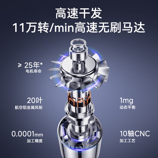 VTT Germany high-speed hair dryer home negative ion high power does not hurt the power generation hair dryer dormitory portable quick-drying silent noise reduction hair dryer birthday gift for girls Mid-Autumn Festival gift