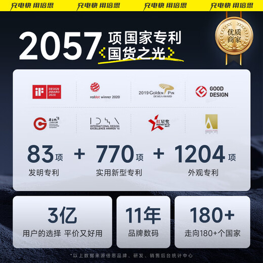 Baseus gallium nitride 65W charger notebook fast charging strip/strip board/socket/terminal board/tow board/multi-function portable desktop charging station with cord/desktop socket