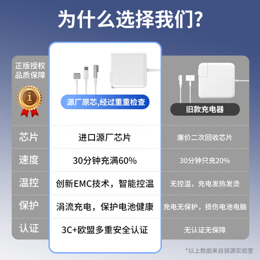 骐源MP苹果笔记本电脑充电器60W 适用MacBook Pro A1278 A1181 A1184 1.7米电源适配器线磁吸直头L型