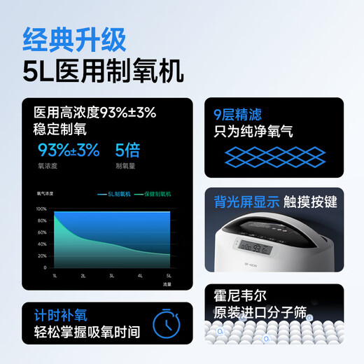 Yuyue Medical Oxygen Concentrator 5L L Oxygen Inhaler Home Elderly Medical Grade Pregnant Women Respiratory Atomizer 8F-5CW Yuyue Medical Oxygen Concentrator 5L L Oxygen Inhaler Home Elderly Medical Grade Pregnant Women Respiratory Atomizer 8F-5CW